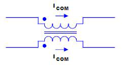 The effect of Common-Mode signal on an ideal choke